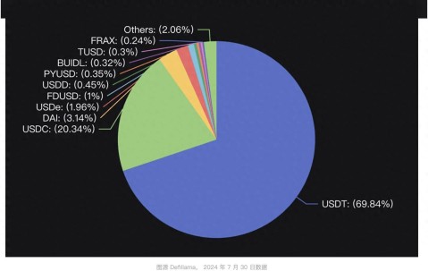 加密市场大户出手，USDT大额转账市场疑云！的简单介绍
