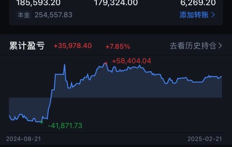 九游体育官网-USDT上扬势惊人，一夜飙升202%，加密市场沸腾