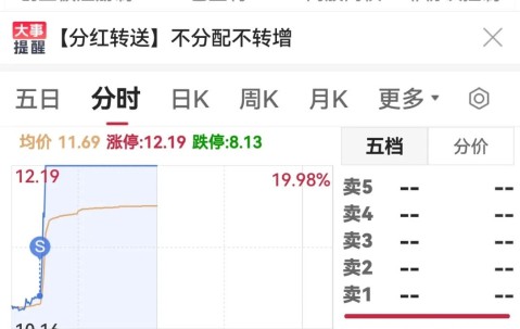 九游娱乐-TON遭遇大幅下滑超171%，投资者恐慌性抛售的简单介绍