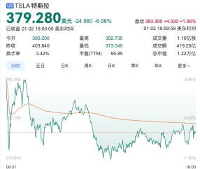 九游体育-Gate遭遇大幅下滑超12.8%，投资者恐慌性抛售