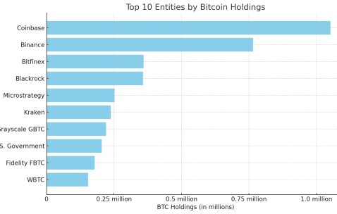 九游体育-专家称Coinbase将在年底冲破491美元，引发引发关注