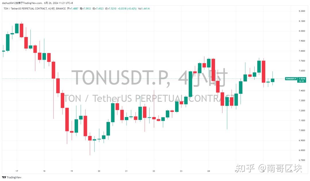 TON突遭安全漏洞，流失高达SOL万美元的简单介绍