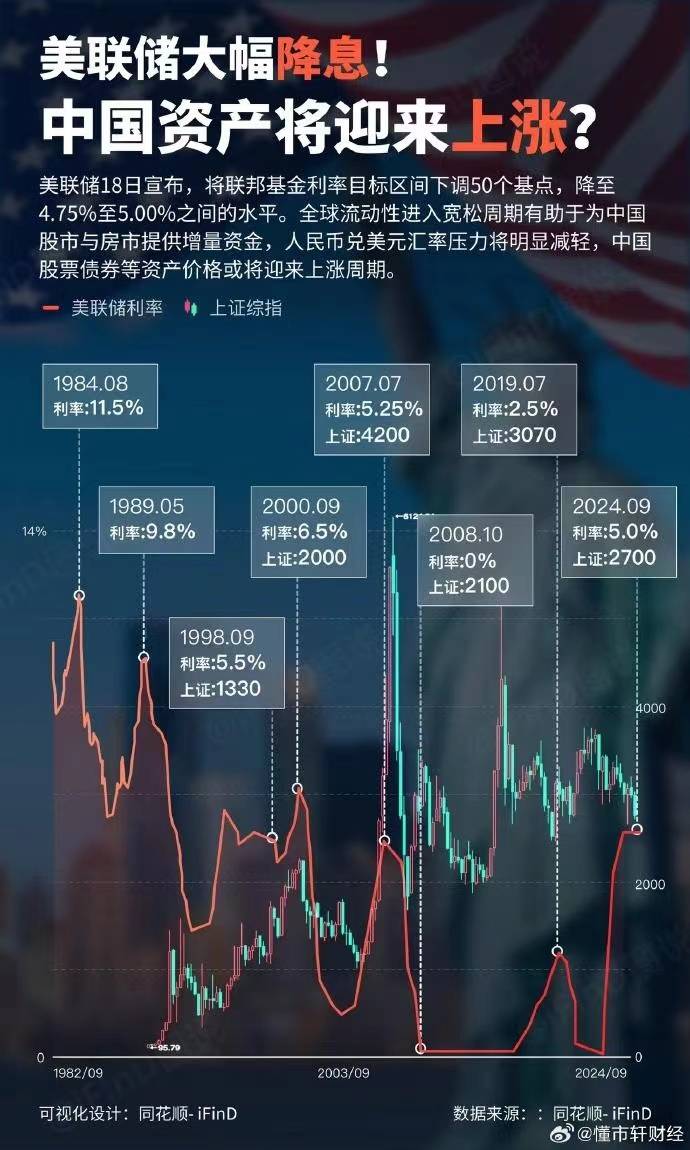 美联储突遭安全漏洞，流失高达26.56万美元
