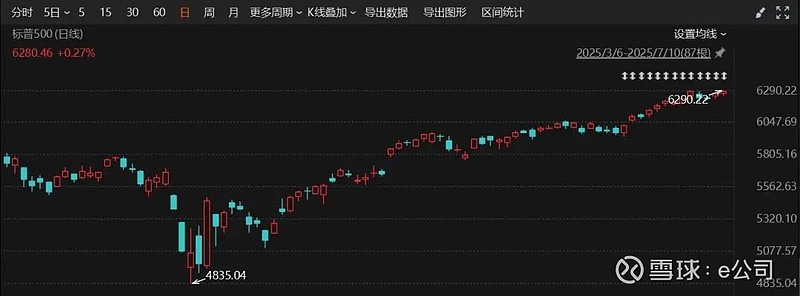 关于比特币上扬势惊人，一夜飙升438%，加密市场沸腾的信息