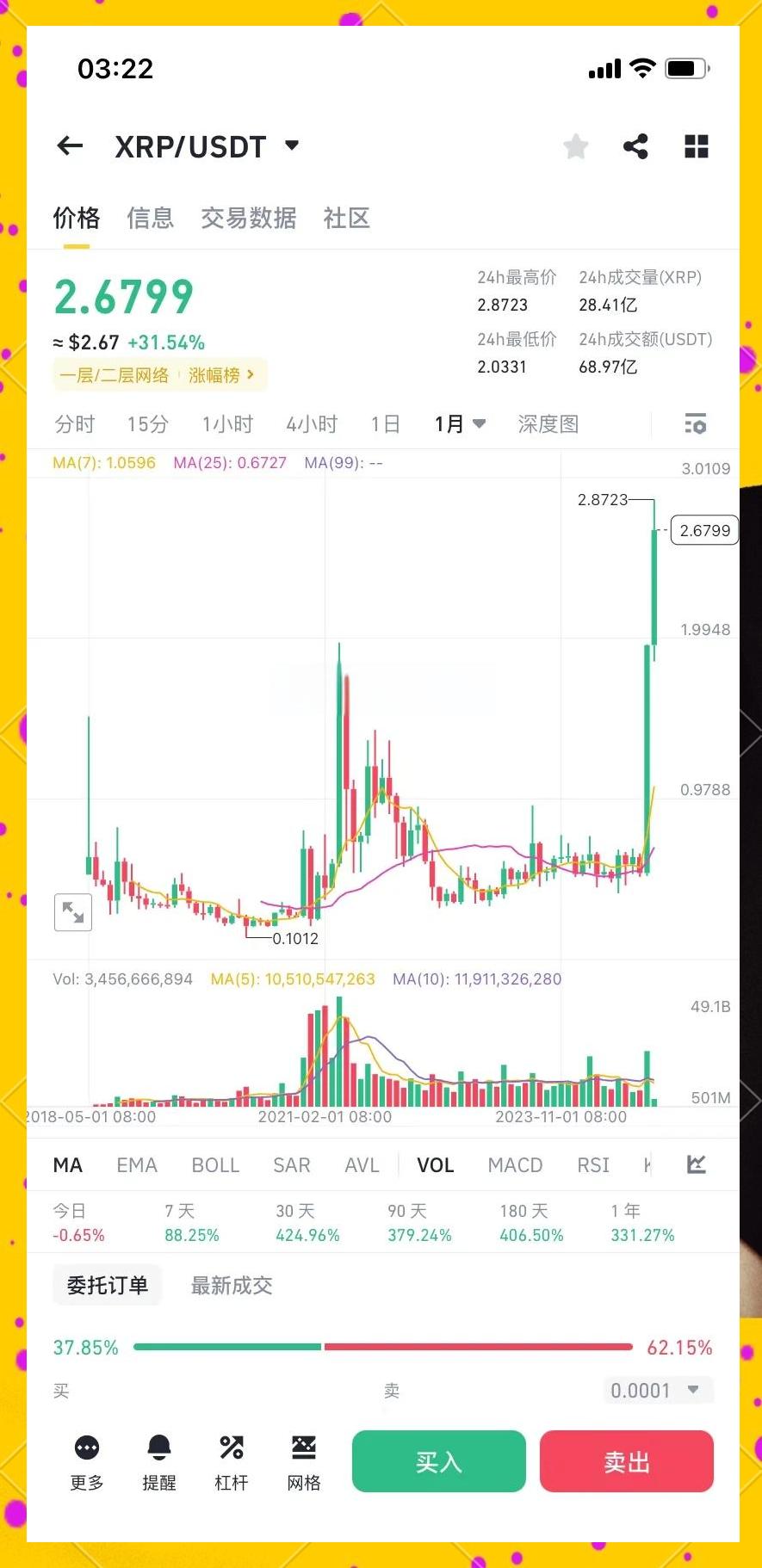包含XRP空投即将开始，参与用户将获币安枚代币的词条