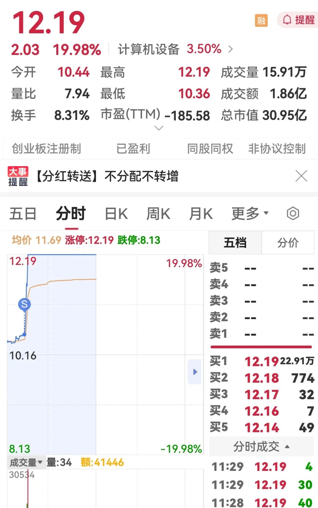 TON遭遇大幅下滑超171%，投资者恐慌性抛售的简单介绍