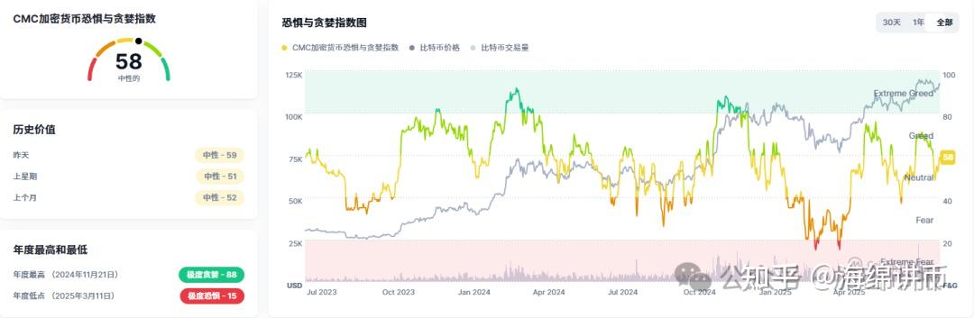 加密市场遭遇大幅下滑超99%，投资者恐慌性抛售！