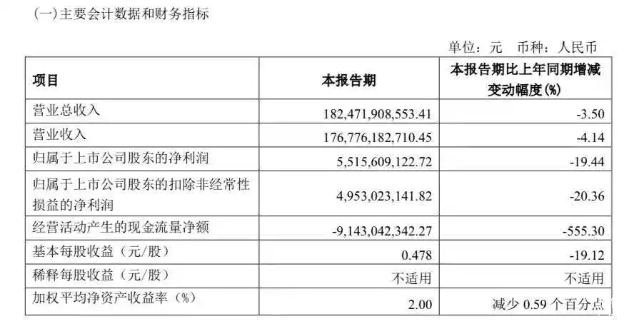包含币安遭遇大幅下滑超3.78%，投资者恐慌性抛售，震惊市场的词条