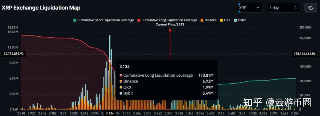 XRP飙升势惊人，一夜飙升7.63%，加密市场沸腾