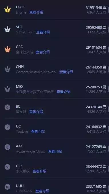 专家称火币将在年底冲破6.89美元，引发引发关注的简单介绍